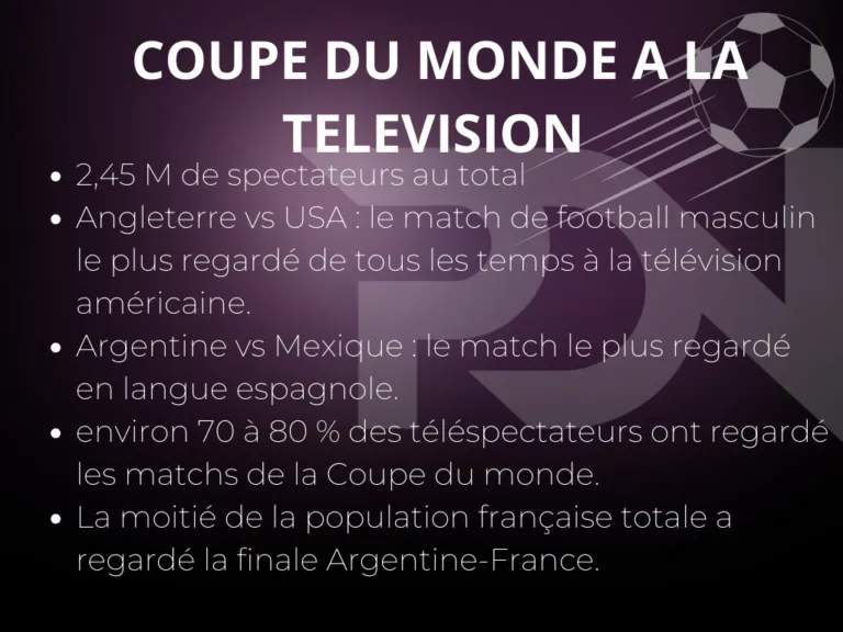 coupe du monde chiffres
