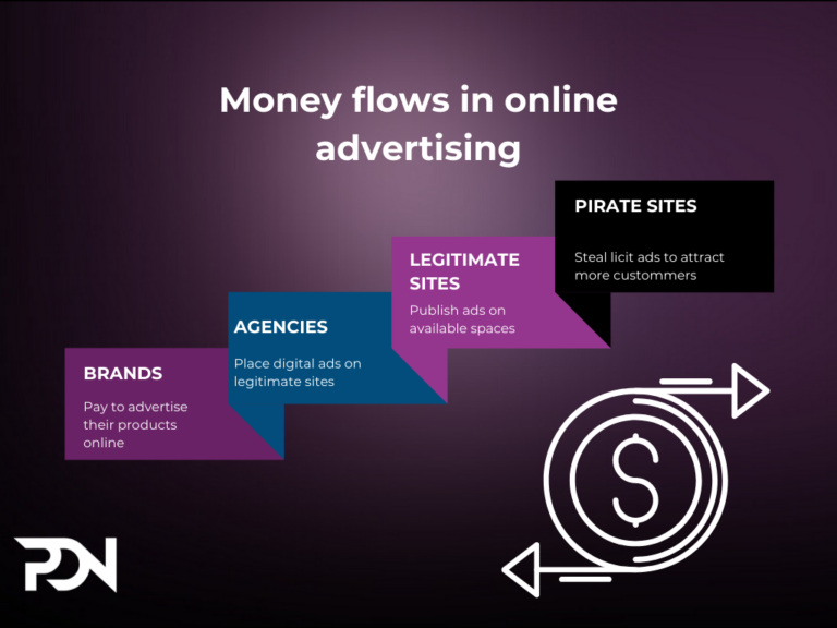 infographic money circulation in online advertising