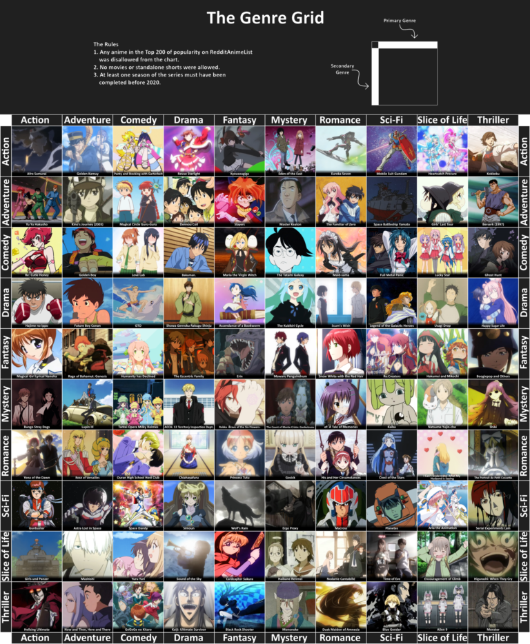 Why do we love anime – PDN